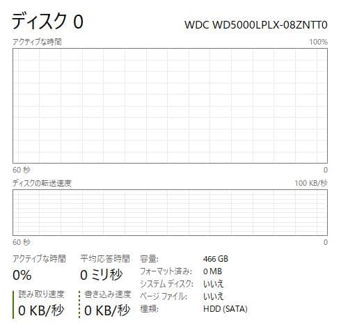 Windowsノート本体 ThinkPad E570, 8GB, 128GBSSD, 500GB, DVD