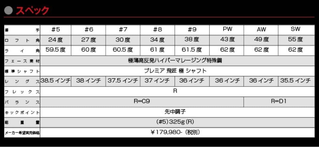 【新品6個】2番手飛ぶ高反発★ワークスゴルフ CBR アイアン カスタムヘッド