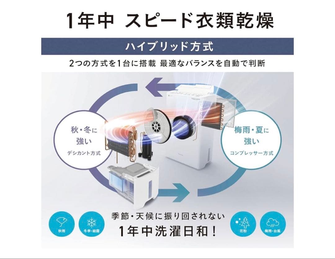 たろページ　Panasonic F-YHVX120-W 衣類乾燥除湿機