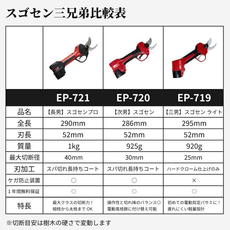アルス　ARS 電動剪定鋏 EP-721　新品未使用