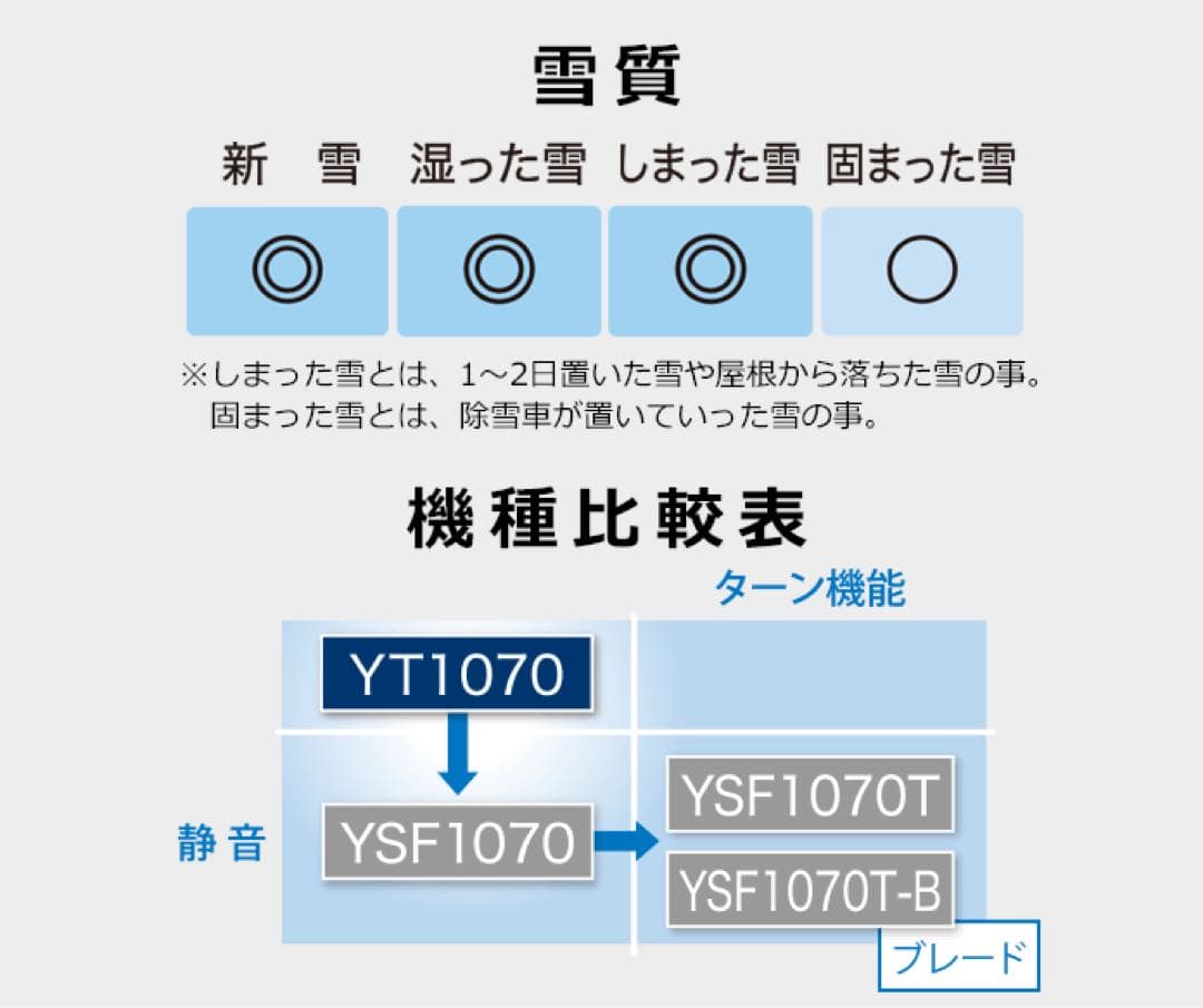 YAMAHA除雪機YT1070