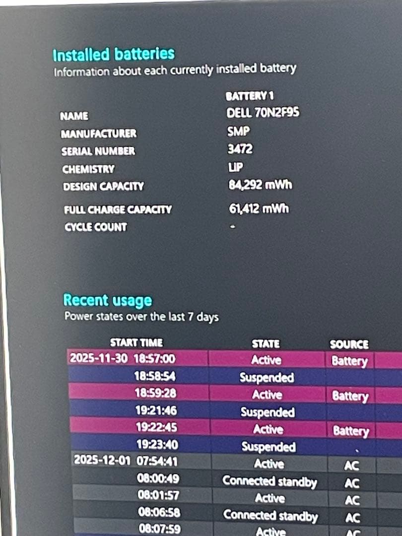 Windowsノート本体 Dell precision 5550 i7-10850H 32GB T1000