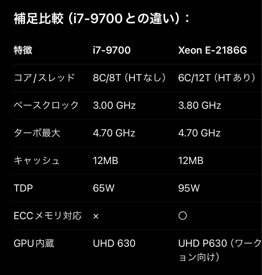 動作品　第8世代Xeon E-2186G DDR4-32GB SSD256GB