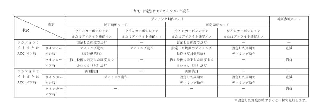 ディミングターンシグナルユニット［Ver.4.1.1］+配線各色2m