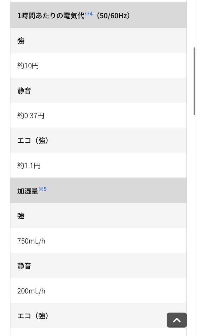 【‼️未使用&最安値&展示品‼️】SHARP HV-T75-T 空気清浄機加湿器