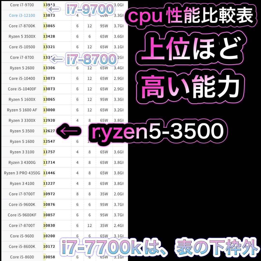 ゲーミングPC フルセットryzen5-3500GTX980 ❶