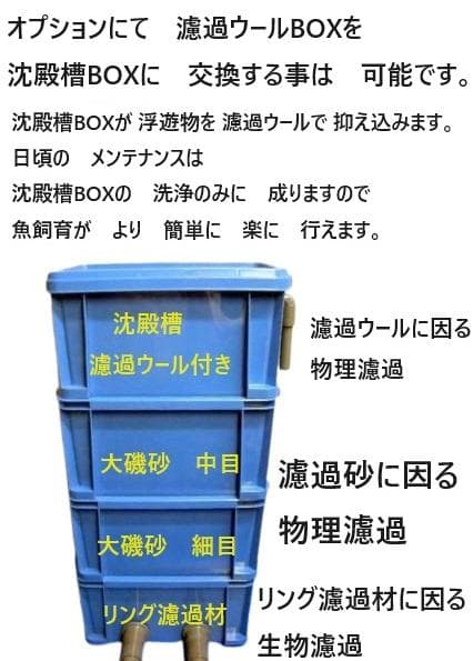 ウォータークリーナー大きな亀対応　サンドフィルター　ミニS　濾過砂　モーター付き