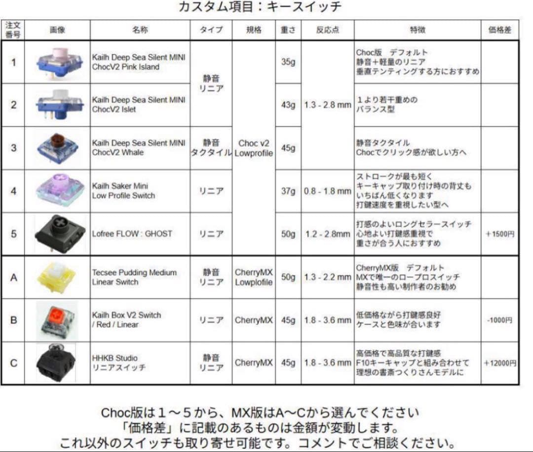 poire　17mm狭ピッチ無線KeyballBLE 42key 完成品