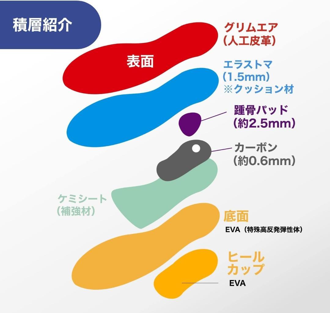 BMZ アシトレマジック カーボン インソール 25.0-26.0 スポーツ