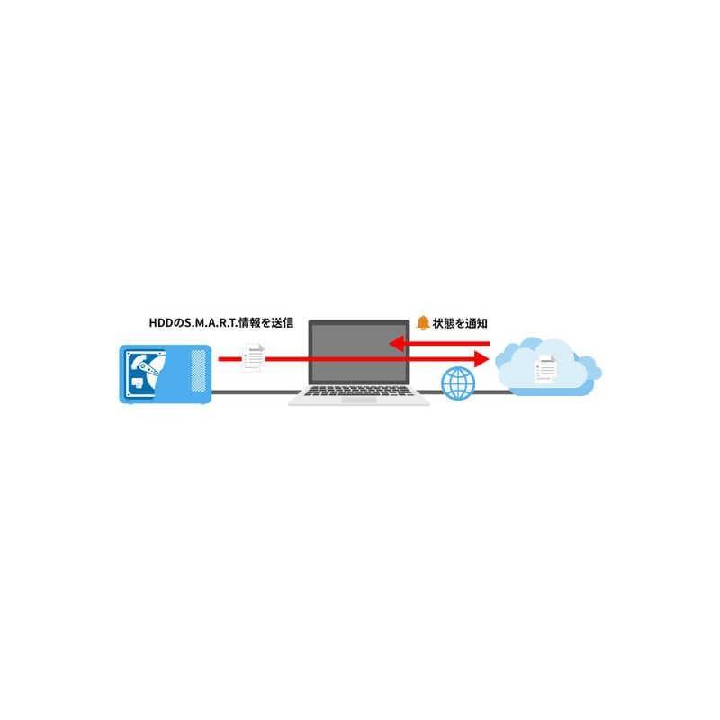 東芝 Canvio 4TB 外付けHDD USB3.2対応HD-TDA4U3-B