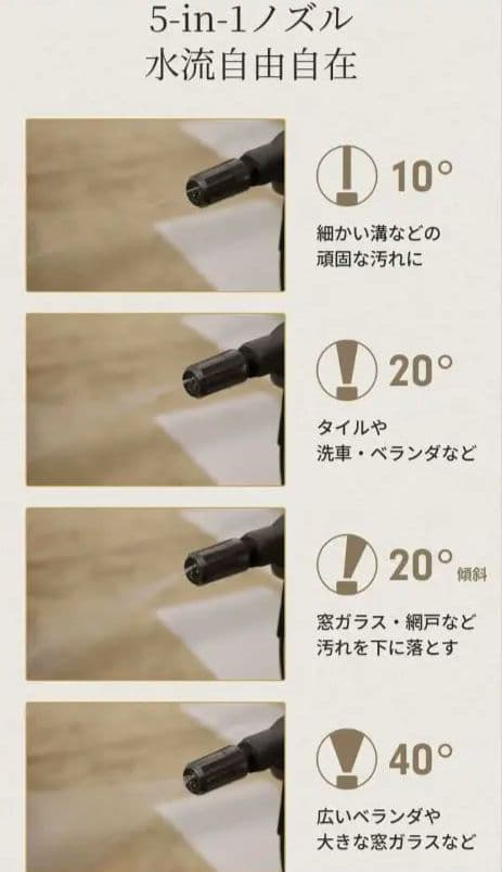 充電式　高圧洗浄機　T-PROFESSIONAL　2.0 スペシャルセット