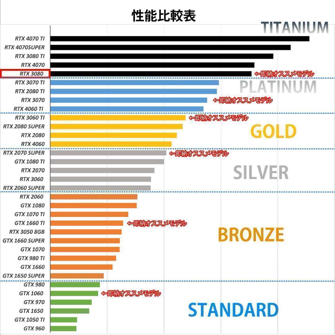 【新品パーツ】✨高性能✨黒い光る✨ゲーミングPC✨RTX3080①