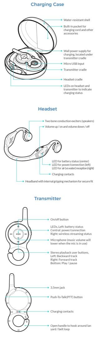 ほぼ新品★水中で音楽が聴けるZygo防水骨伝導ワイヤレスヘッドホン1-8