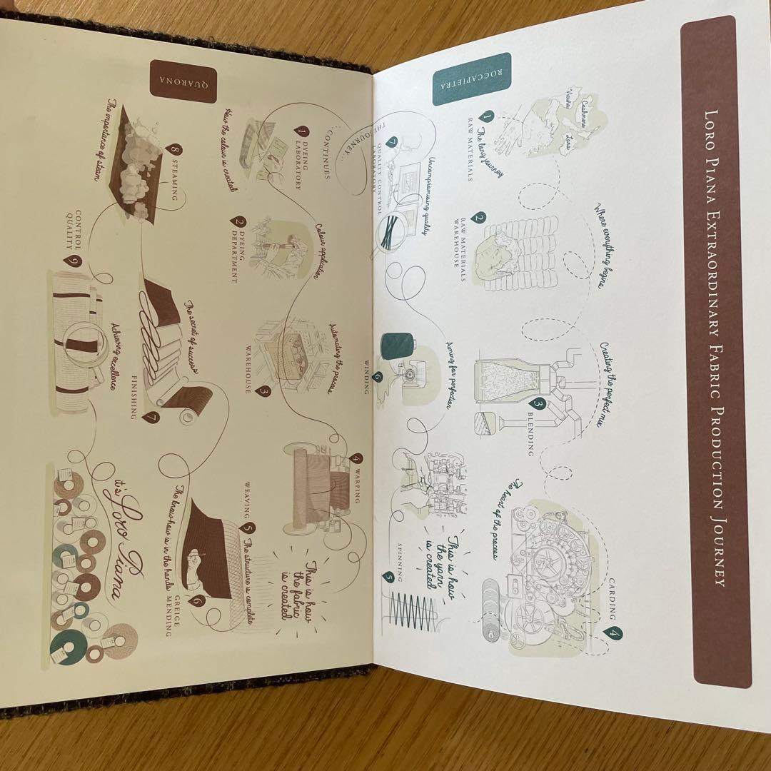 【未使用】Loro Piana ロロピアーナノート2冊 セット高級品