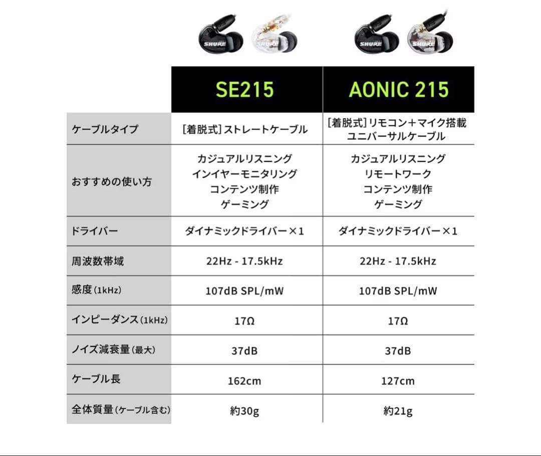 【土日限定セール】SHURE イヤホン AONIC 有線 マイク付き 2点セット