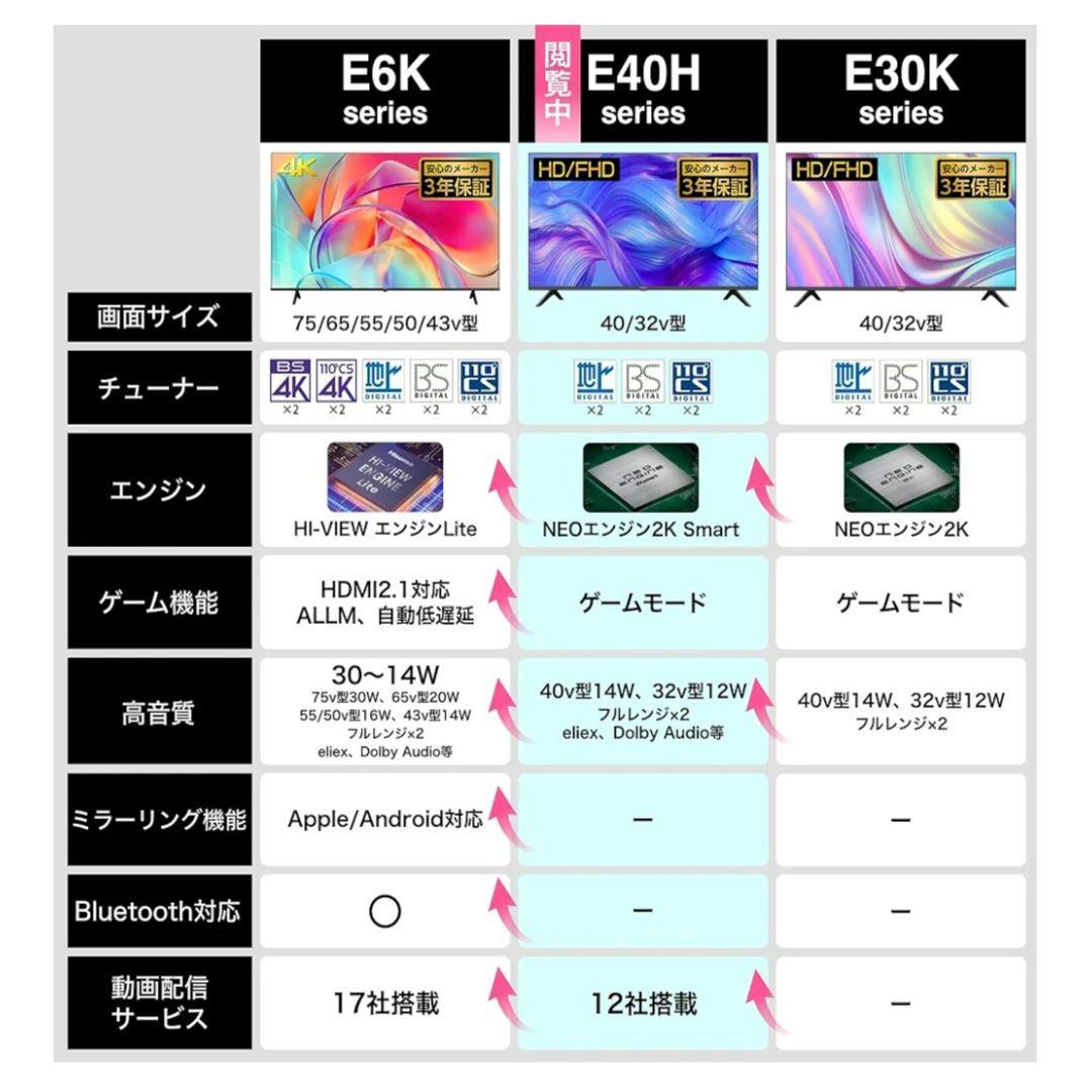 32インチ液晶テレビ 地上波ハイビジョン Hisense 32E40H HDMI