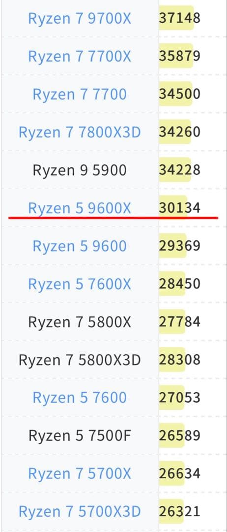 【特価】ゲーミングpc新品RYZEN5 9600x rx7900greSSD1T