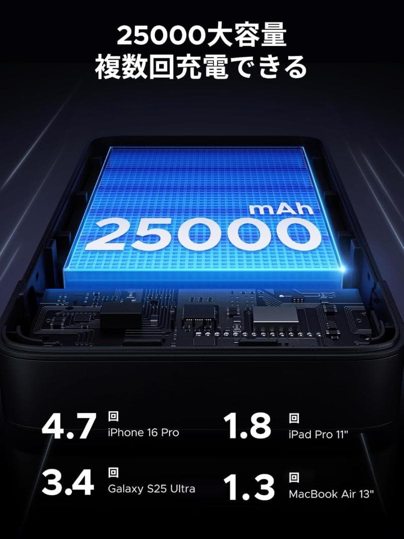 【新品40%オフ！】UGREEN モバイルバッテリー 165W 25000mAh