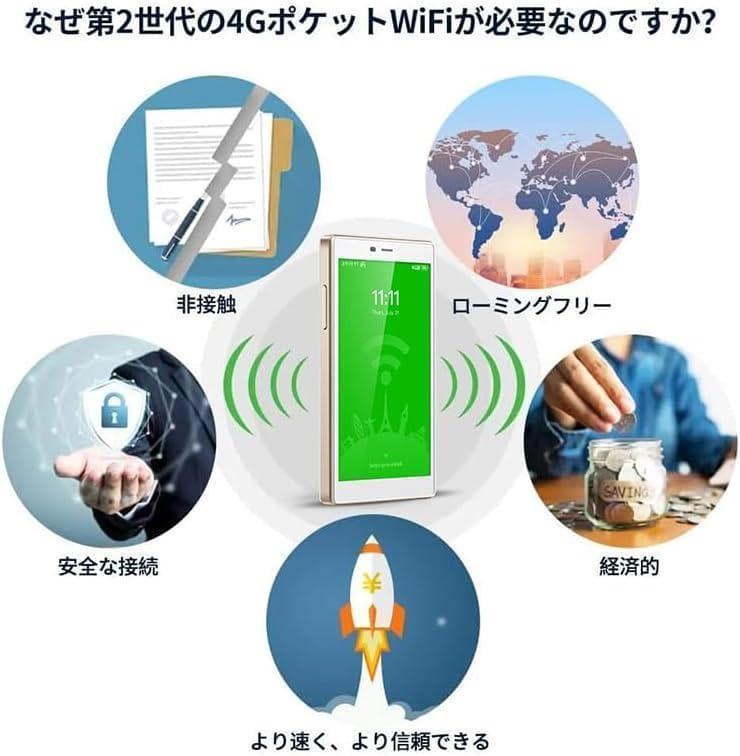 ギガ付きセット 3900mAhモバイルルーター SIMフリー日本韓国通用30ギガ