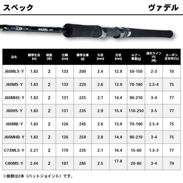 ダイワ DAIWA ヴァデル VADEL J60HS