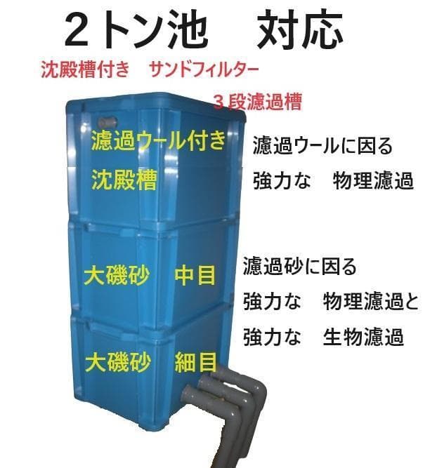 大きな亀　池対応　 サンドフィルター ミニS 濾過砂 水中モーター付き