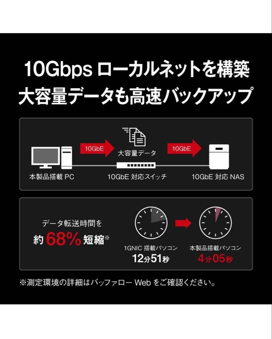 ⭐️未使用 バッファロー LGY-PCIE-MG2 10GbE対応 LANボード