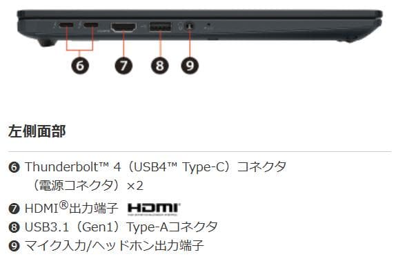G83HV/11世代i5/SSD 256GB/16GB/FHD/13.3型①