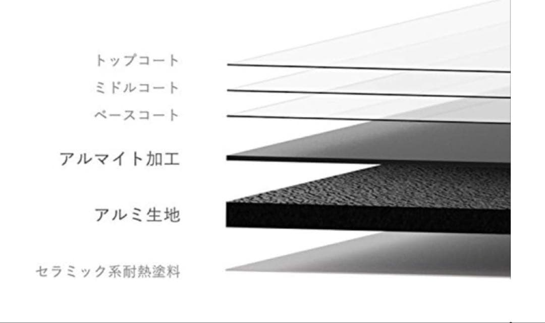 remy pan + レッド　フライパン24ｃｍ 蓋付き　新品未使用