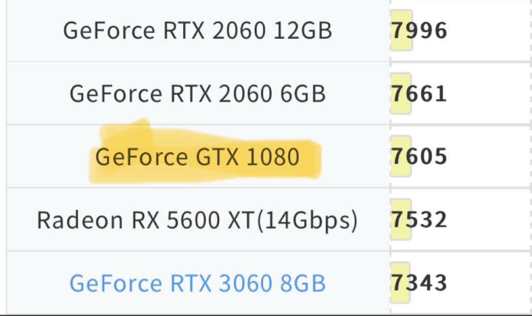 高性能 ゲーミングPC GTX1080 モンハンワイルズ快適プレイ可能