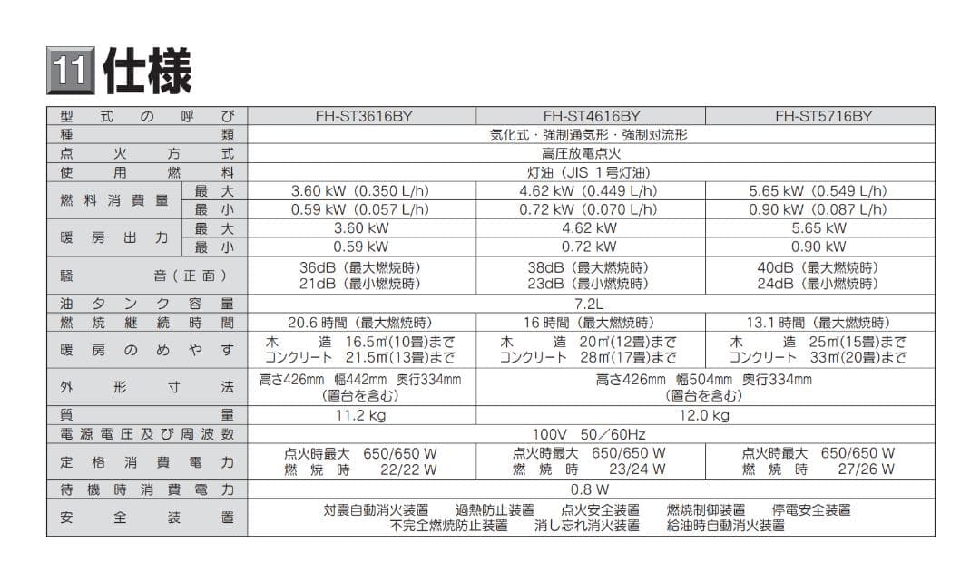 898 コロナ 石油ファンヒーター ストーブ パールホワイト 取説付き 暖房器具
