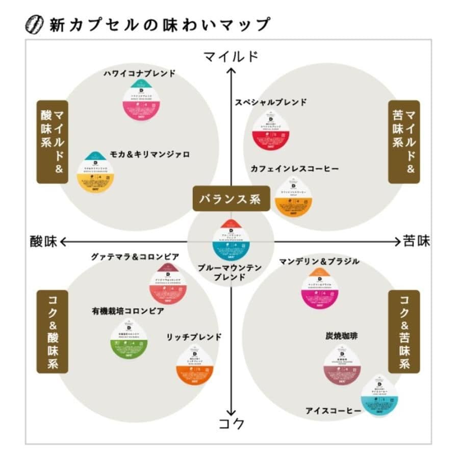UCC ドリップポッド モカ&キリマンジャロ 1ケース(12P×12箱入り)
