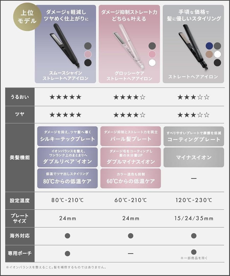 NiziUコラボ サロニア スムースシャインストレートアイロン プリズムパープル