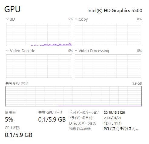 Windowsノート本体 100%, HP ProBook 450 G2, 12GB, 256GB SSD