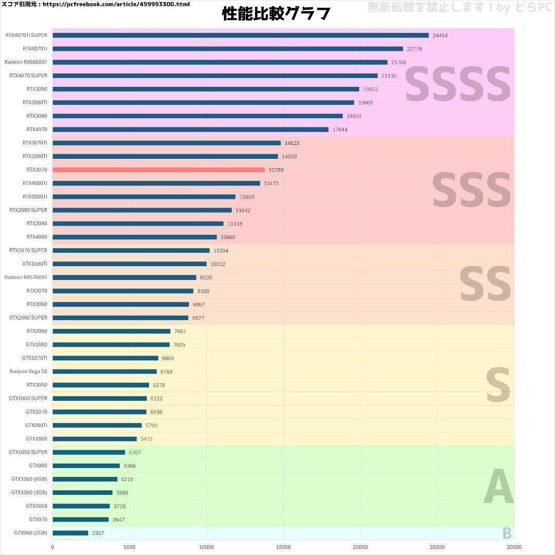 新品ケースゲーミングPC RTX3070/Ryzen 7/SSD 512GB