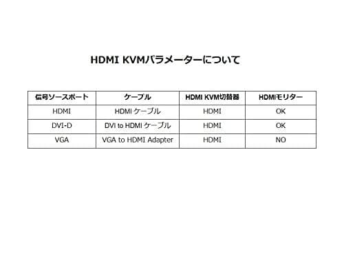 新モデルUSB HDMI KVM切替器