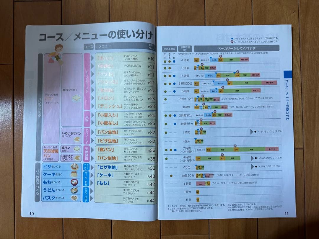 パナソニック ホームベーカリー(家庭用)(一斤タイプ)SD-BM103