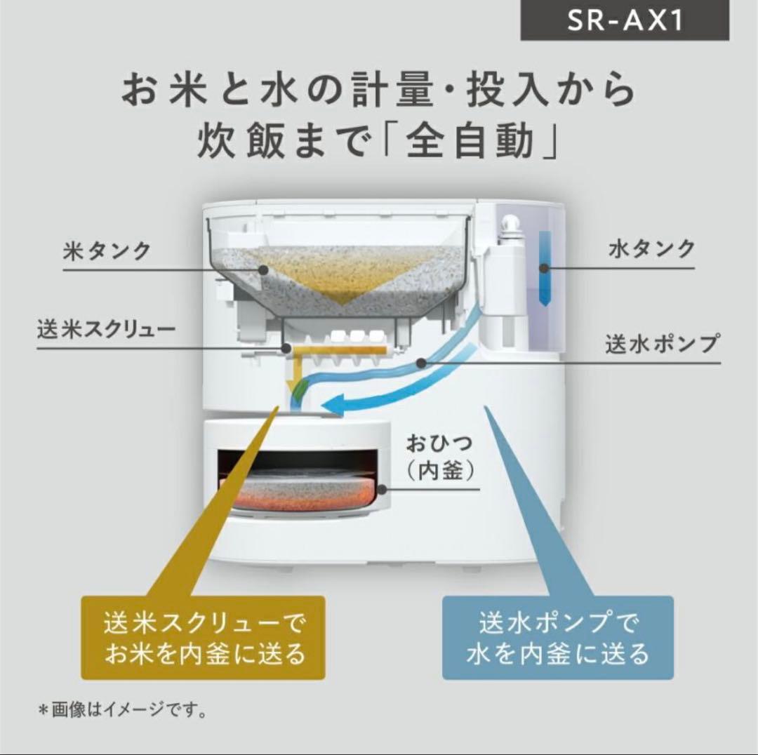 Panasonic 自動計量IH炊飯器 SR-AX1-W