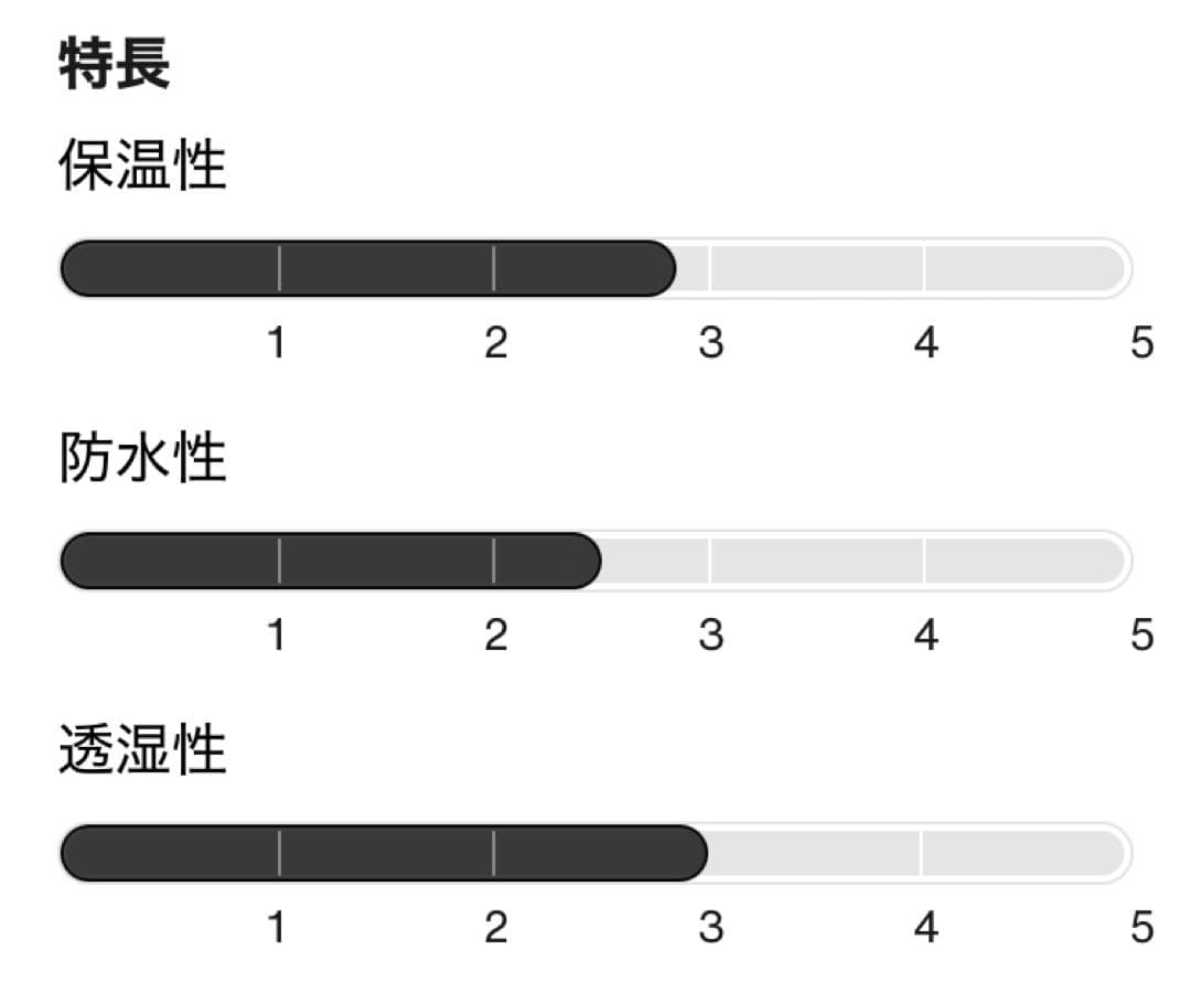 Burton トドラー Burton 2L ワンピース 3T スターダスト