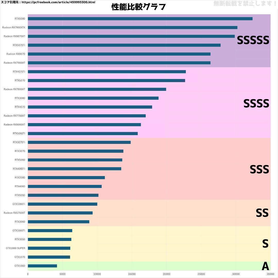 【即納激安ブラックモデル】RTX4060搭載ゲーミングPCフルセット✨R7