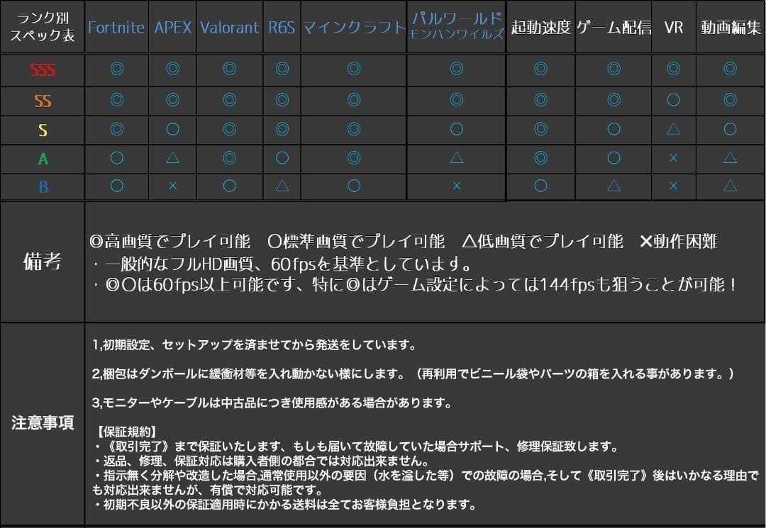 【即納激安ブラックモデル】RTX4060搭載ゲーミングPCフルセット✨R7