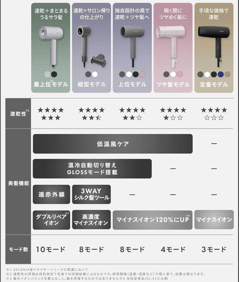 サロニア　スムースシャインドライヤー　ブラック