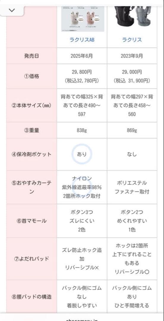 【新品未開封】2025年最新モデル ラクリスAB クラウドグレー　アップリカ