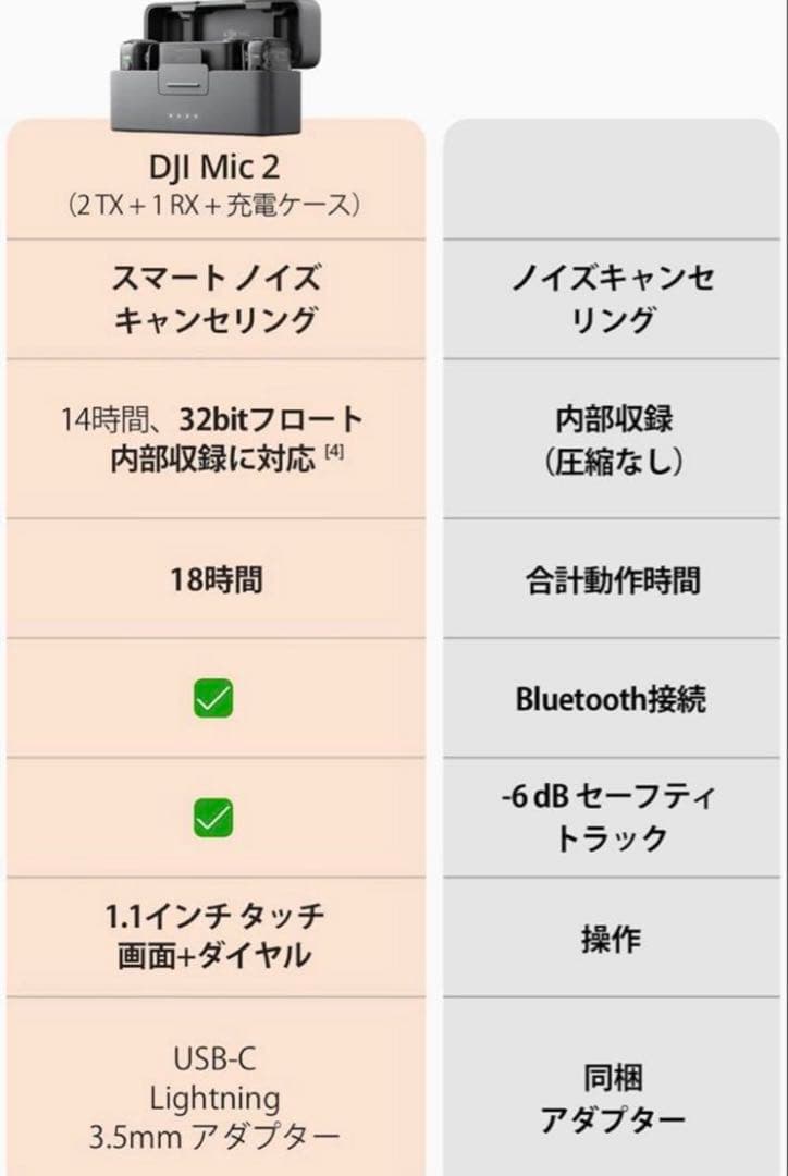 【新品未開封】DJI MIC 2 ワイヤレスマイクセット
