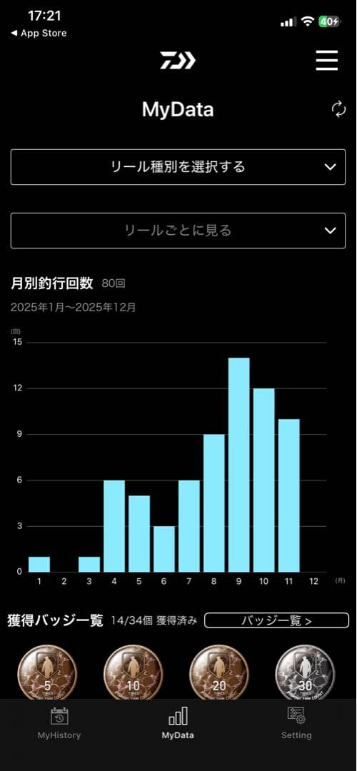 IMZ ダイワ