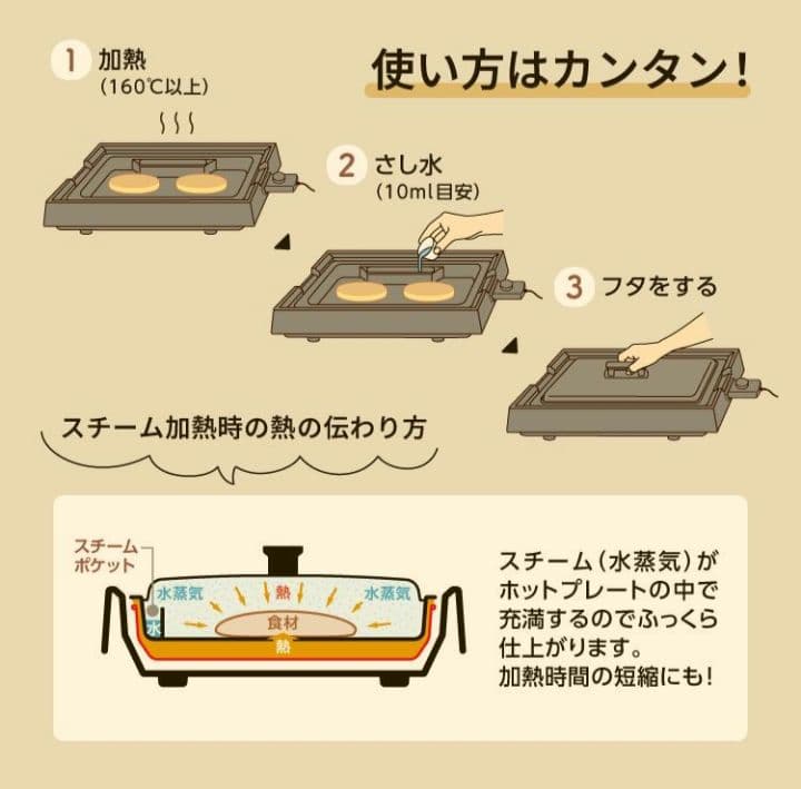 新品未使用品　Peacock DINING ホットプレート WKV-13B