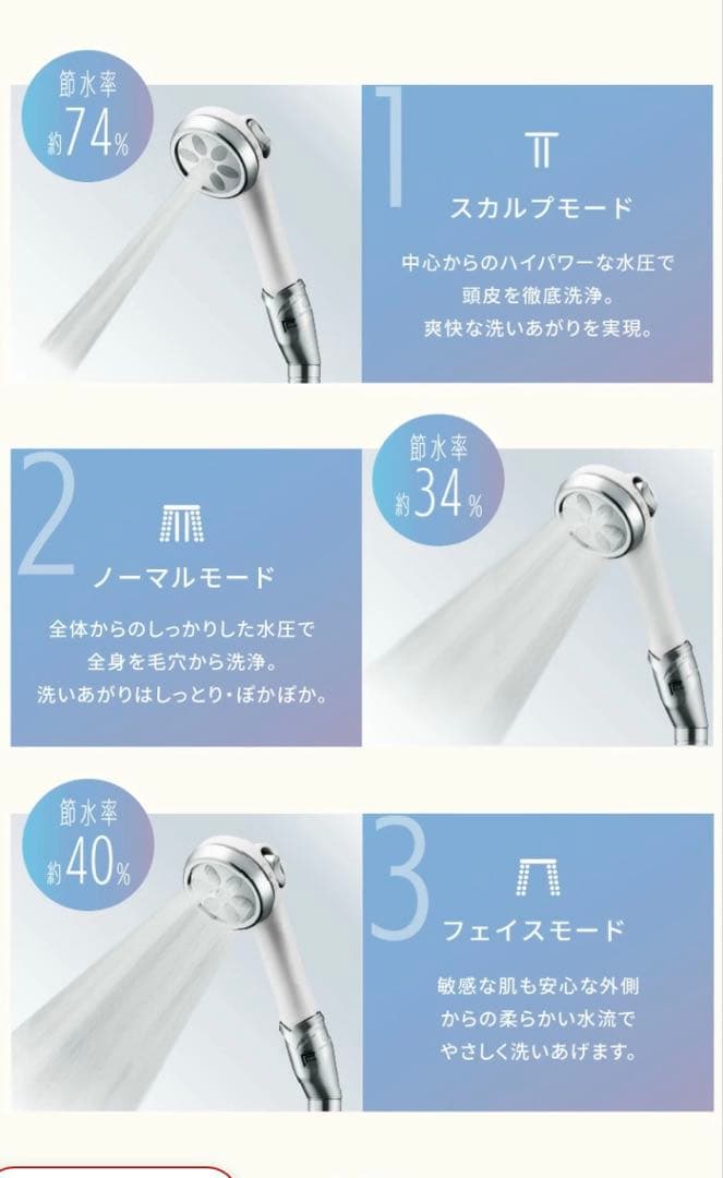 ドロップミストナノシャワー