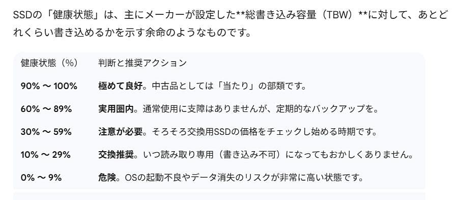 美品ノートPC HP Pavilion Plus 14-eh0046TU