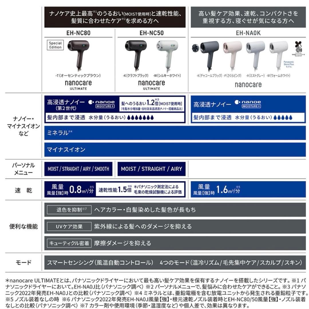 パナソニック ヘアドライヤー ナノケア ほぼ新品未使用