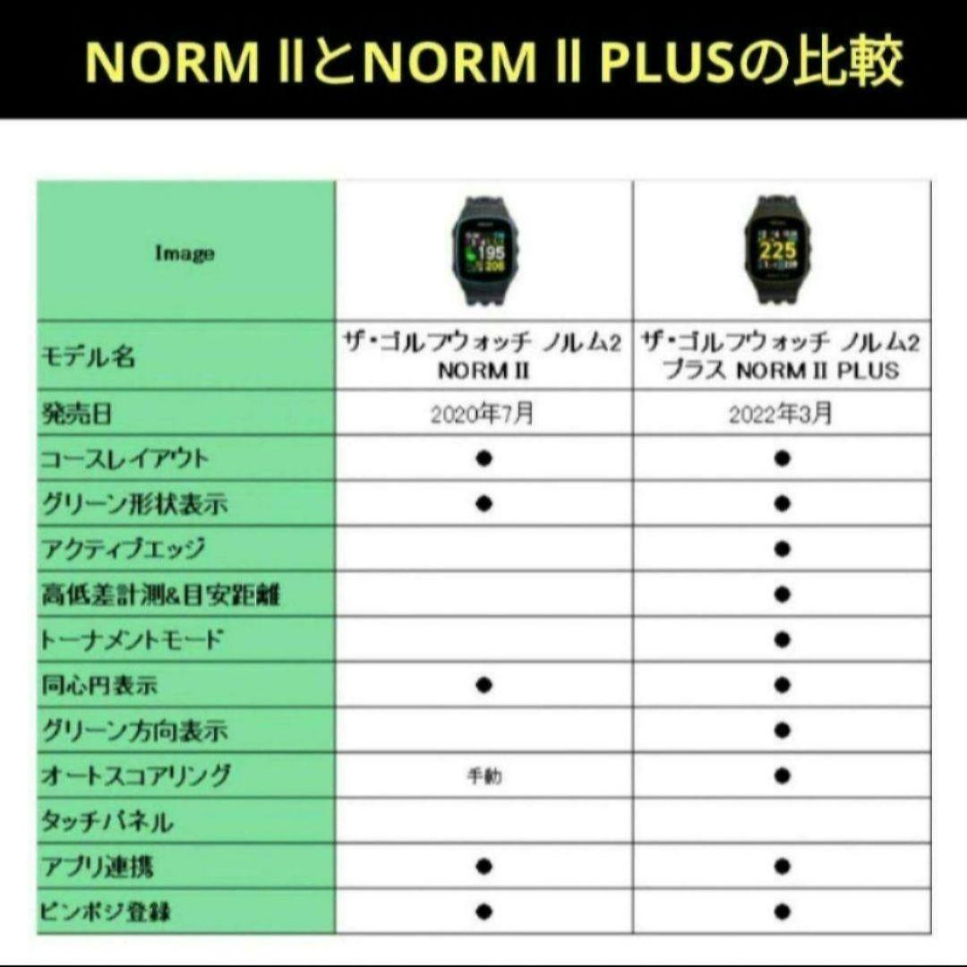 限定品 グリーンオン ノルムⅡ PLUS 最新ファームウェア更新済み（送料無料）