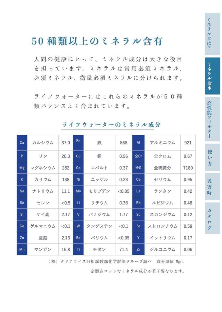 ミネラル原液　販売実績25年50種類以上のミネラル含有高品質　PFAS除去試験